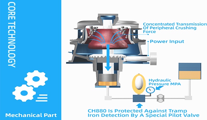 Detail 1 – Single-cylinder cone crusher