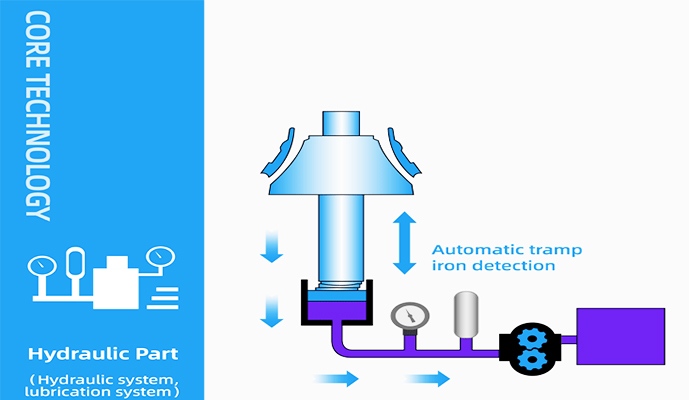 Detail 2 – Single-cylinder cone crusher