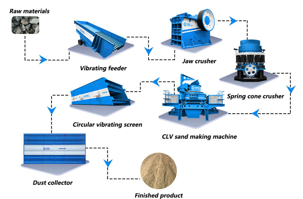 Granite Fine Sand Process Line Equipment