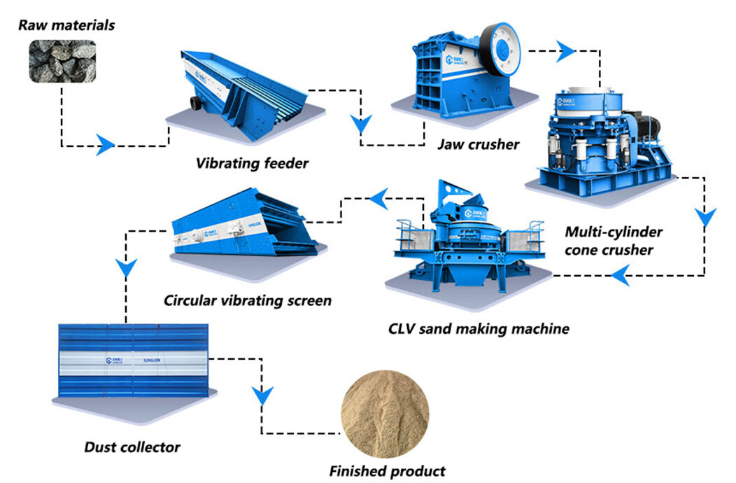 Granite Fine Sand Process Line Equipment