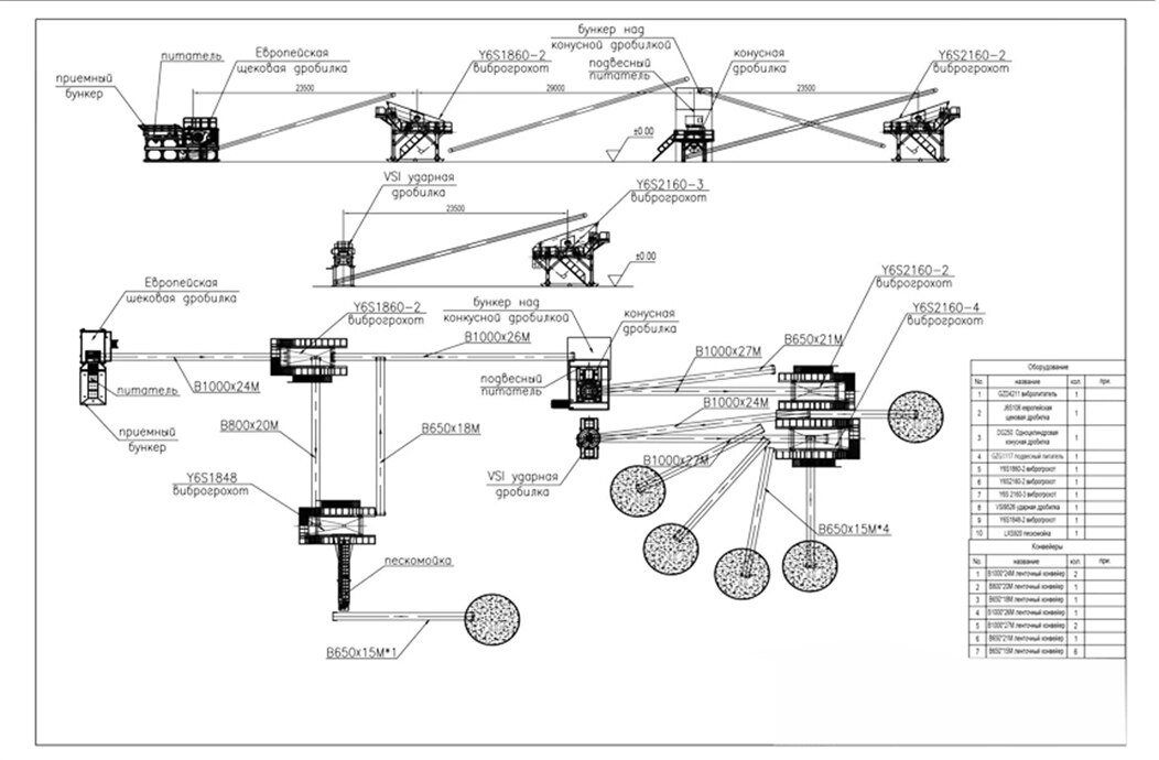 Pebble Sand Making And Washing Process Line Equipment
