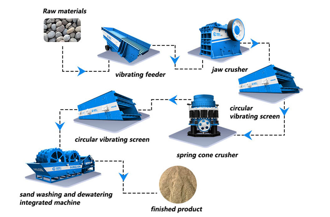 Pebble Sand Making And Washing Process Line Equipment