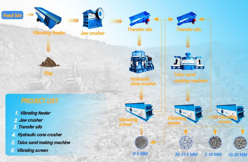 Stone Crusher and Sand Making Production Line